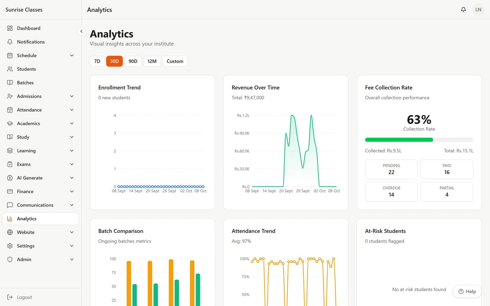 BatchManage web app: Analytics
